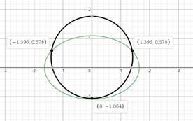 Algebra and Trigonometry: Structure and Method, Book 2, Chapter 9.7, Problem 9OE , additional homework tip  4