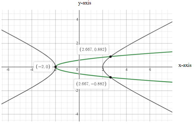 Algebra and Trigonometry: Structure and Method, Book 2, Chapter 9.7, Problem 9WE 