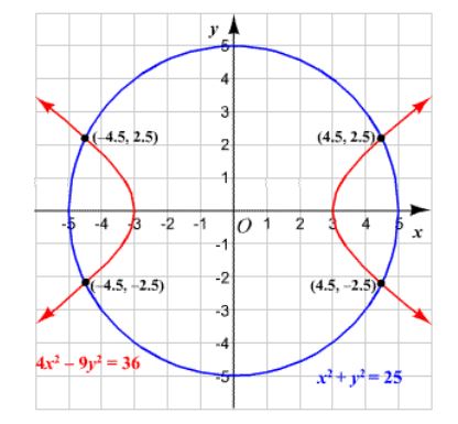 Algebra and Trigonometry: Structure and Method, Book 2, Chapter 9.9, Problem 1ST , additional homework tip  1