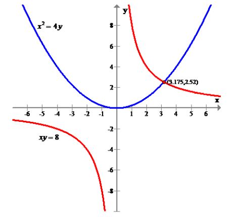 Algebra and Trigonometry: Structure and Method, Book 2, Chapter 9.9, Problem 2ST , additional homework tip  1