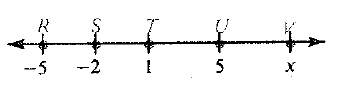 McDougal Littell Jurgensen Geometry: Student Edition Geometry, Chapter 1, Problem 12CR 