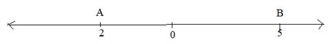 McDougal Littell Jurgensen Geometry: Student Edition Geometry, Chapter 1, Problem 16CT 