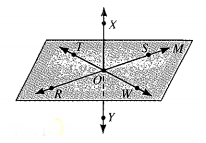 McDougal Littell Jurgensen Geometry: Student Edition Geometry, Chapter 1.2, Problem 1CE 
