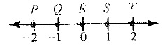 McDougal Littell Jurgensen Geometry: Student Edition Geometry, Chapter 1.3, Problem 10CE 