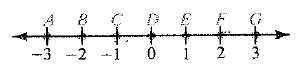 McDougal Littell Jurgensen Geometry: Student Edition Geometry, Chapter 1.3, Problem 20WE 