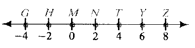 McDougal Littell Jurgensen Geometry: Student Edition Geometry, Chapter 1.3, Problem 41WE 