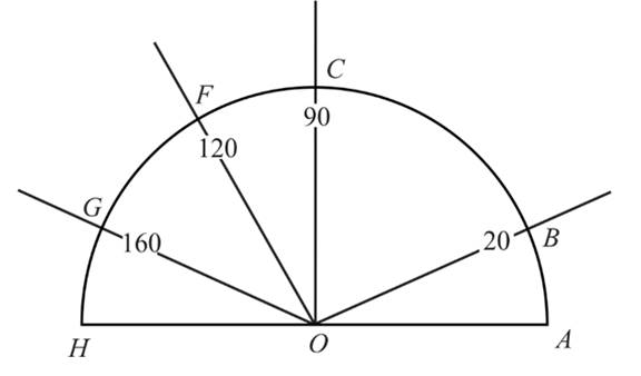 McDougal Littell Jurgensen Geometry: Student Edition Geometry, Chapter 1.4, Problem 20WE , additional homework tip  1