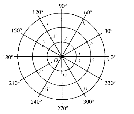 McDougal Littell Jurgensen Geometry: Student Edition Geometry, Chapter 1.5, Problem 2E , additional homework tip  1