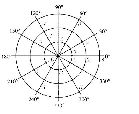 McDougal Littell Jurgensen Geometry: Student Edition Geometry, Chapter 1.5, Problem 3E , additional homework tip  1