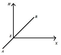 McDougal Littell Jurgensen Geometry: Student Edition Geometry, Chapter 10.6, Problem 13WE , additional homework tip  1