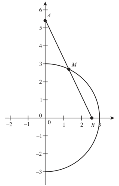 McDougal Littell Jurgensen Geometry: Student Edition Geometry, Chapter 10.6, Problem 21WE , additional homework tip  2