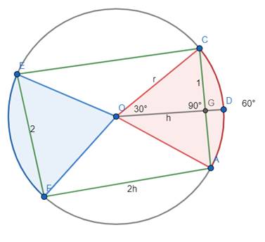 McDougal Littell Jurgensen Geometry: Student Edition Geometry, Chapter 11.6, Problem 17WE , additional homework tip  2