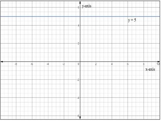 McDougal Littell Jurgensen Geometry: Student Edition Geometry, Chapter 13, Problem 15CT 