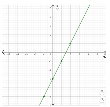 McDougal Littell Jurgensen Geometry: Student Edition Geometry, Chapter 13, Problem 19CR 