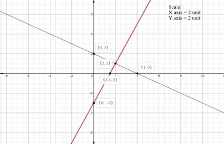 McDougal Littell Jurgensen Geometry: Student Edition Geometry, Chapter 13, Problem 21CR 
