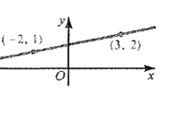 McDougal Littell Jurgensen Geometry: Student Edition Geometry, Chapter 13.2, Problem 1CE 