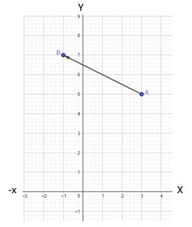 McDougal Littell Jurgensen Geometry: Student Edition Geometry, Chapter 13.4, Problem 5WE , additional homework tip  2