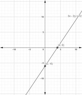 McDougal Littell Jurgensen Geometry: Student Edition Geometry, Chapter 13.6, Problem 10WE 