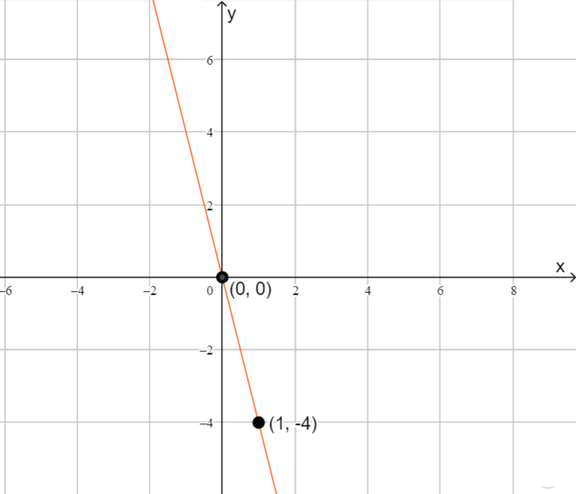 McDougal Littell Jurgensen Geometry: Student Edition Geometry, Chapter 13.6, Problem 15WE 