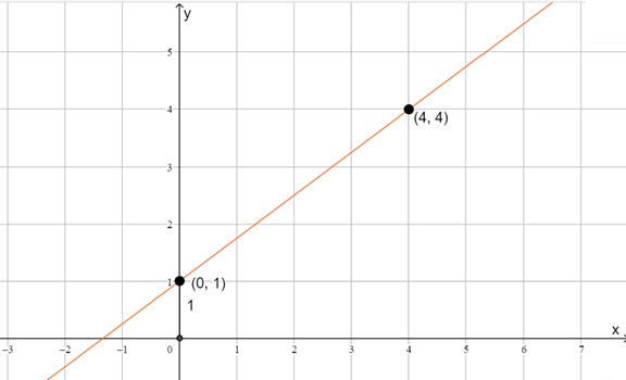 McDougal Littell Jurgensen Geometry: Student Edition Geometry, Chapter 13.6, Problem 16WE 