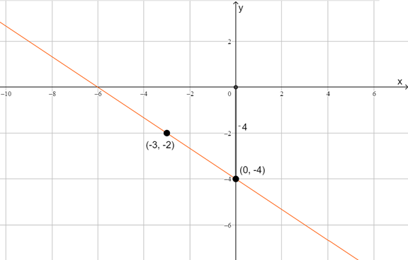 McDougal Littell Jurgensen Geometry: Student Edition Geometry, Chapter 13.6, Problem 17WE 