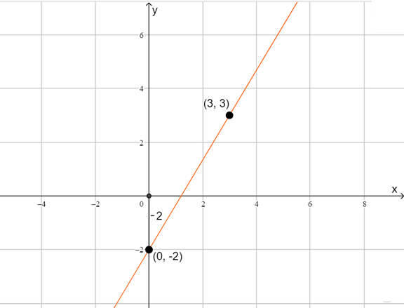 McDougal Littell Jurgensen Geometry: Student Edition Geometry, Chapter 13.6, Problem 18WE 