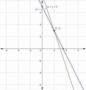 McDougal Littell Jurgensen Geometry: Student Edition Geometry, Chapter 13.6, Problem 26WE 