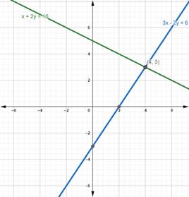 McDougal Littell Jurgensen Geometry: Student Edition Geometry, Chapter 13.6, Problem 27WE 