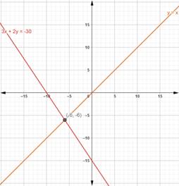 McDougal Littell Jurgensen Geometry: Student Edition Geometry, Chapter 13.6, Problem 28WE 
