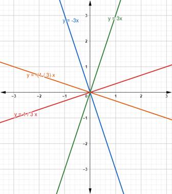 McDougal Littell Jurgensen Geometry: Student Edition Geometry, Chapter 13.6, Problem 2WE 