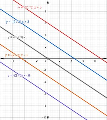 McDougal Littell Jurgensen Geometry: Student Edition Geometry, Chapter 13.6, Problem 4WE 