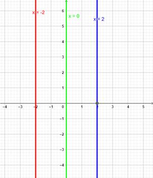 McDougal Littell Jurgensen Geometry: Student Edition Geometry, Chapter 13.6, Problem 6WE 