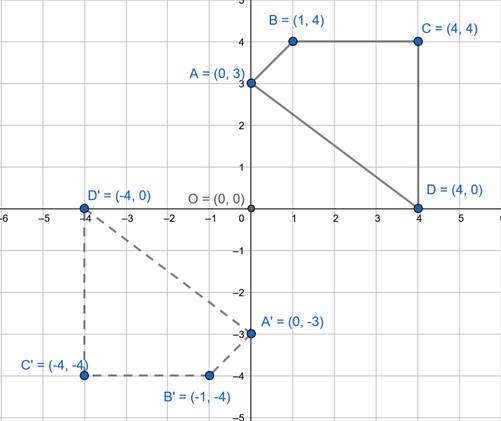 McDougal Littell Jurgensen Geometry: Student Edition Geometry, Chapter 14.4, Problem 29WE , additional homework tip  2