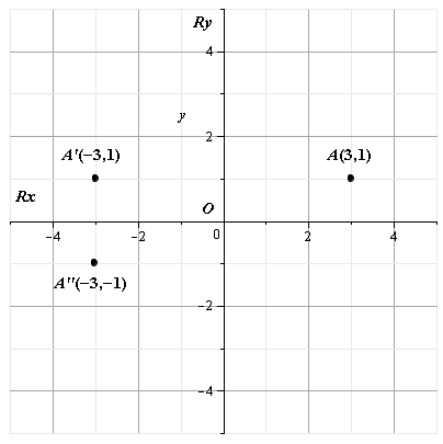 McDougal Littell Jurgensen Geometry: Student Edition Geometry, Chapter 14.6, Problem 17WE 
