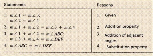 McDougal Littell Jurgensen Geometry: Student Edition Geometry, Chapter 2.2, Problem 11CE , additional homework tip  1