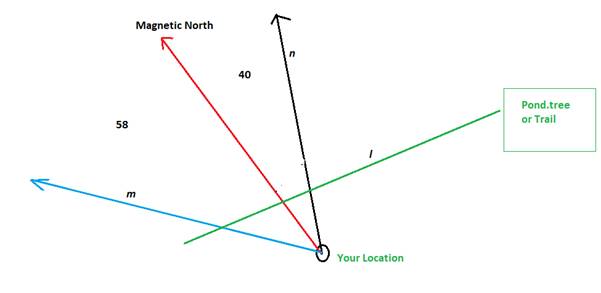 McDougal Littell Jurgensen Geometry: Student Edition Geometry, Chapter 2.4, Problem 1E 