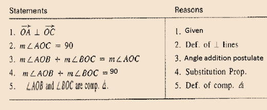 McDougal Littell Jurgensen Geometry: Student Edition Geometry, Chapter 2.5, Problem 13WE , additional homework tip  2