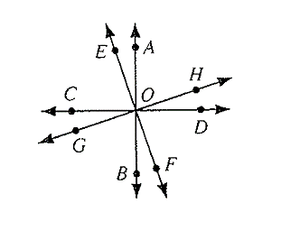 McDougal Littell Jurgensen Geometry: Student Edition Geometry, Chapter 2.5, Problem 2CE 