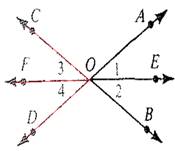 McDougal Littell Jurgensen Geometry: Student Edition Geometry, Chapter 2.6, Problem 23WE 