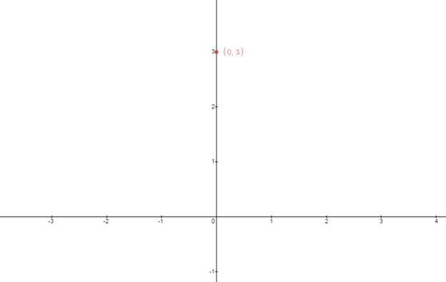 McDougal Littell Jurgensen Geometry: Student Edition Geometry, Chapter 3, Problem 27AR 