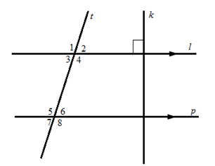 McDougal Littell Jurgensen Geometry: Student Edition Geometry, Chapter 3.2, Problem 11CE , additional homework tip  2