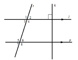 McDougal Littell Jurgensen Geometry: Student Edition Geometry, Chapter 3.2, Problem 3CE , additional homework tip  2