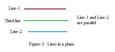 McDougal Littell Jurgensen Geometry: Student Edition Geometry, Chapter 3.3, Problem 19CE , additional homework tip  3