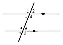McDougal Littell Jurgensen Geometry: Student Edition Geometry, Chapter 3.3, Problem 6ST1 , additional homework tip  1