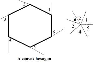 McDougal Littell Jurgensen Geometry: Student Edition Geometry, Chapter 3.5, Problem 7WE , additional homework tip  2