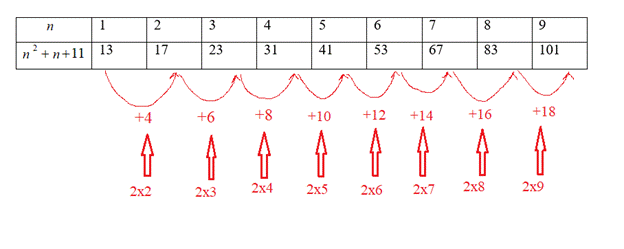 McDougal Littell Jurgensen Geometry: Student Edition Geometry, Chapter 3.6, Problem 28WE 