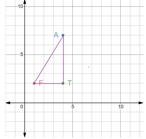 McDougal Littell Jurgensen Geometry: Student Edition Geometry, Chapter 4.1, Problem 12WE , additional homework tip  1