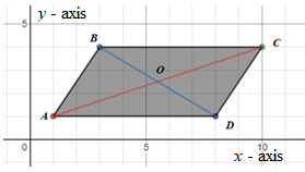 McDougal Littell Jurgensen Geometry: Student Edition Geometry, Chapter 5.3, Problem 1E , additional homework tip  1