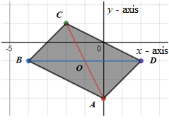 McDougal Littell Jurgensen Geometry: Student Edition Geometry, Chapter 5.3, Problem 1E , additional homework tip  2