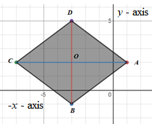 McDougal Littell Jurgensen Geometry: Student Edition Geometry, Chapter 5.3, Problem 2E , additional homework tip  1